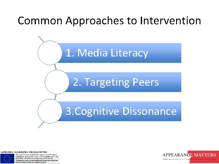 Common Approaches to Intervention 1. Media Literacy 2. Targeting Peers 3. Cognitive Dissonance 