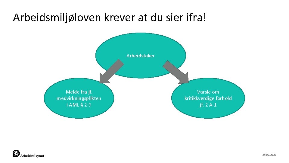 Arbeidsmiljøloven krever at du sier ifra! Arbeidstaker Melde fra jf. medvirkningsplikten i AML §