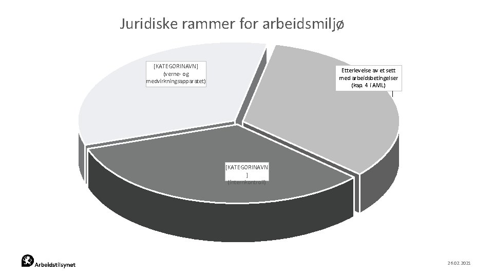 Juridiske rammer for arbeidsmiljø [KATEGORINAVN] (verne- og medvirkningsapparatet) Etterlevelse av et sett med arbeidsbetingelser