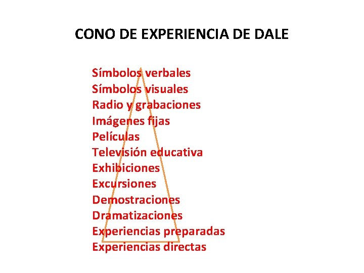 CONO DE EXPERIENCIA DE DALE Símbolos verbales Símbolos visuales Radio y grabaciones Imágenes fijas