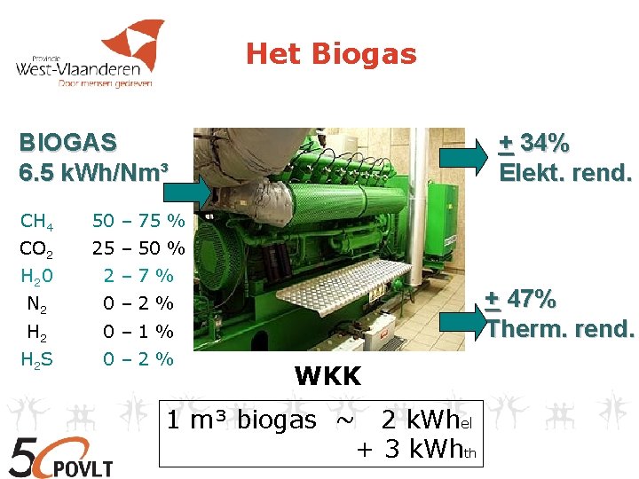 Het Biogas BIOGAS 6. 5 k. Wh/Nm³ CH 4 50 – 75 % CO