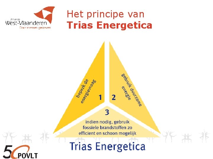 Het principe van Trias Energetica 