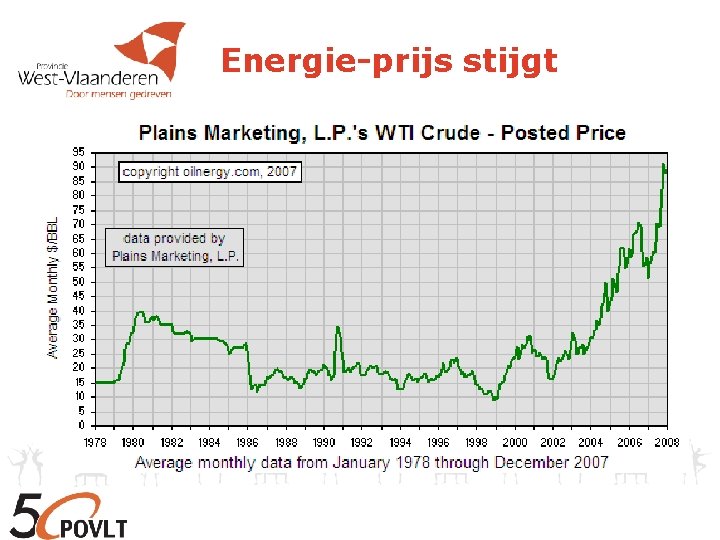 Energie-prijs stijgt 