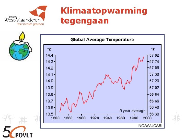Klimaatopwarming tegengaan 