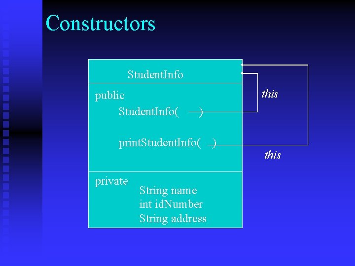 Constructors Student. Info public Student. Info( this ) print. Student. Info( private String name Constructors Student. Info public Student. Info( this ) print. Student. Info( private String name