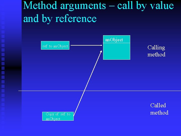 Method arguments – call by value and by reference an. Object ref to an. Method arguments – call by value and by reference an. Object ref to an.