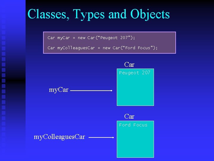 Classes, Types and Objects Car my. Car = new Car(“Peugeot 207”); Car my. Colleagues. Classes, Types and Objects Car my. Car = new Car(“Peugeot 207”); Car my. Colleagues.