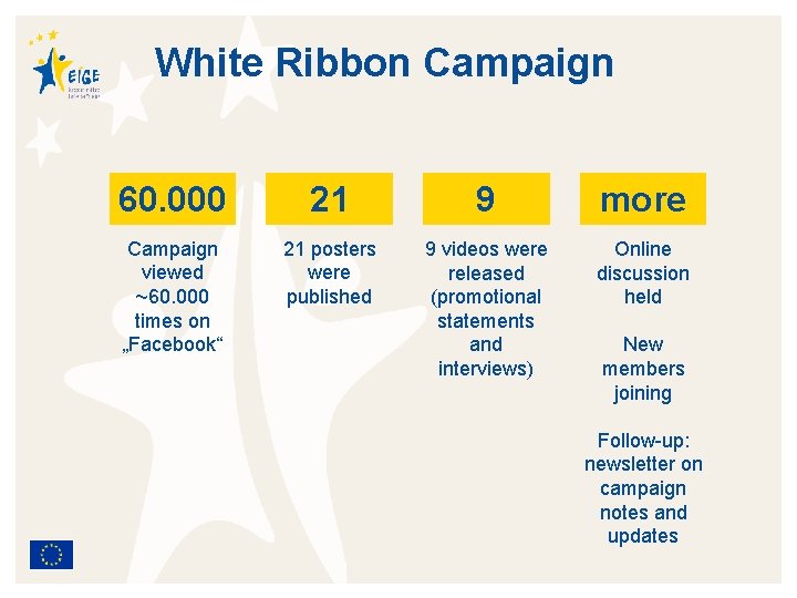 White Ribbon Campaign 60. 000 21 9 more Campaign viewed ~60. 000 times on