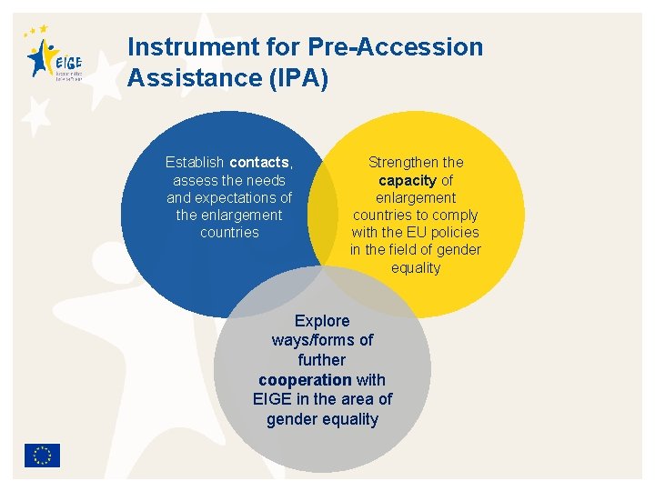 Instrument for Pre-Accession Assistance (IPA) Establish contacts, assess the needs and expectations of the