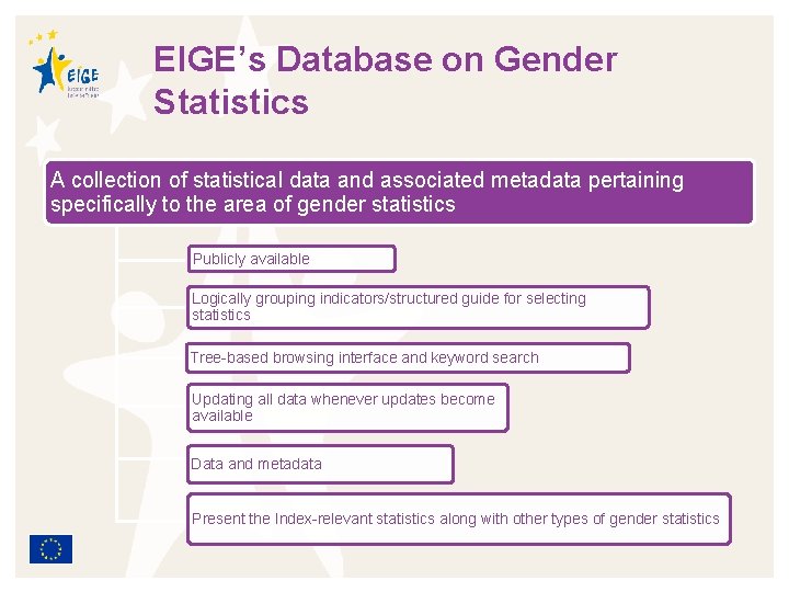EIGE’s Database on Gender Statistics A collection of statistical data and associated metadata pertaining