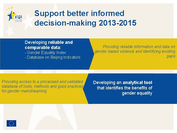 Support better informed decision-making 2013 -2015 Developing reliable and comparable data: - Gender Equality