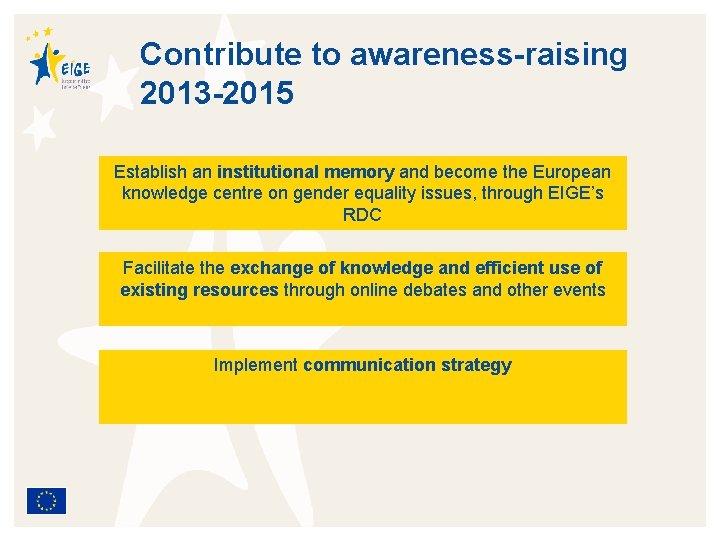 Contribute to awareness-raising 2013 -2015 Establish an institutional memory and become the European knowledge