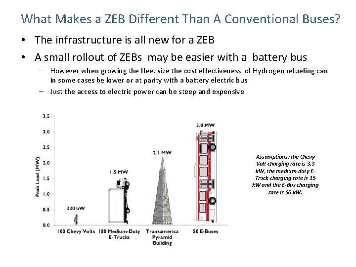 What Makes a ZEB Different Than A Conventional Buses? • The infrastructure is all