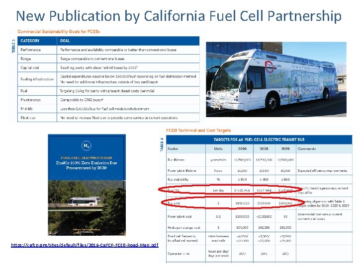 New Publication by California Fuel Cell Partnership https: //cafcp. org/sites/default/files/2019 -Ca. FCP-FCEB-Road-Map. pdf 