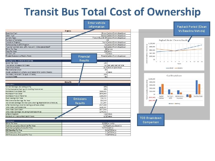 Transit Bus Total Cost of Ownership Enter vehicle information Payback Period (Clean Vs Baseline