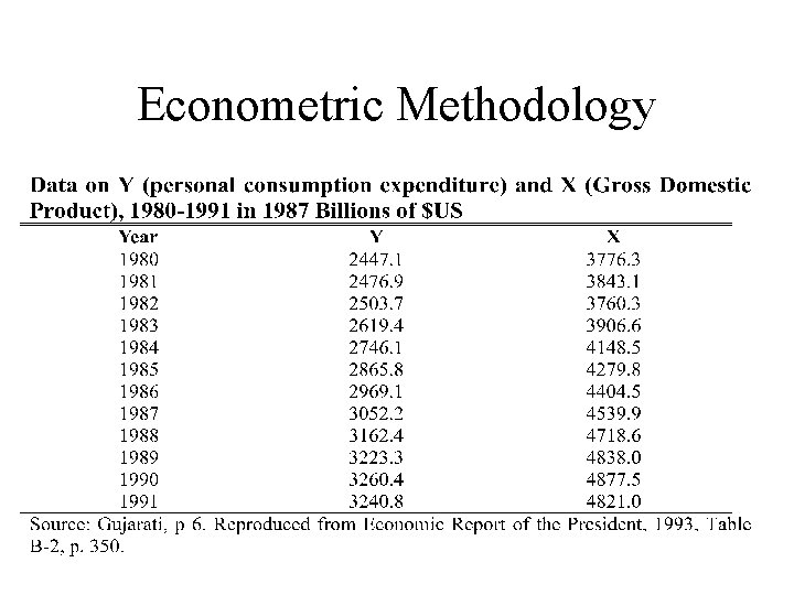 Econometric Methodology 