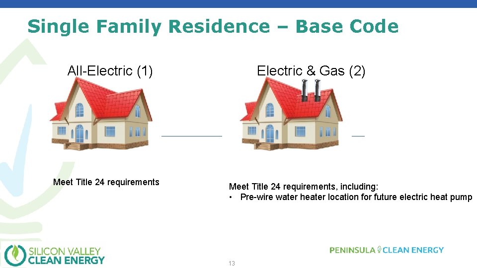 Single Family Residence – Base Code All-Electric (1) Meet Title 24 requirements Electric &