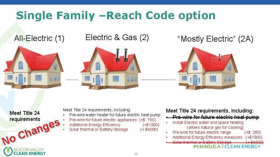 Single Family –Reach Code option All-Electric (1) Meet Title 24 requirements s e g
