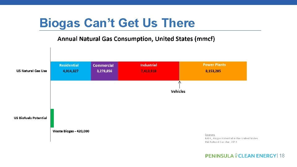 Biogas Can’t Get Us There 18 