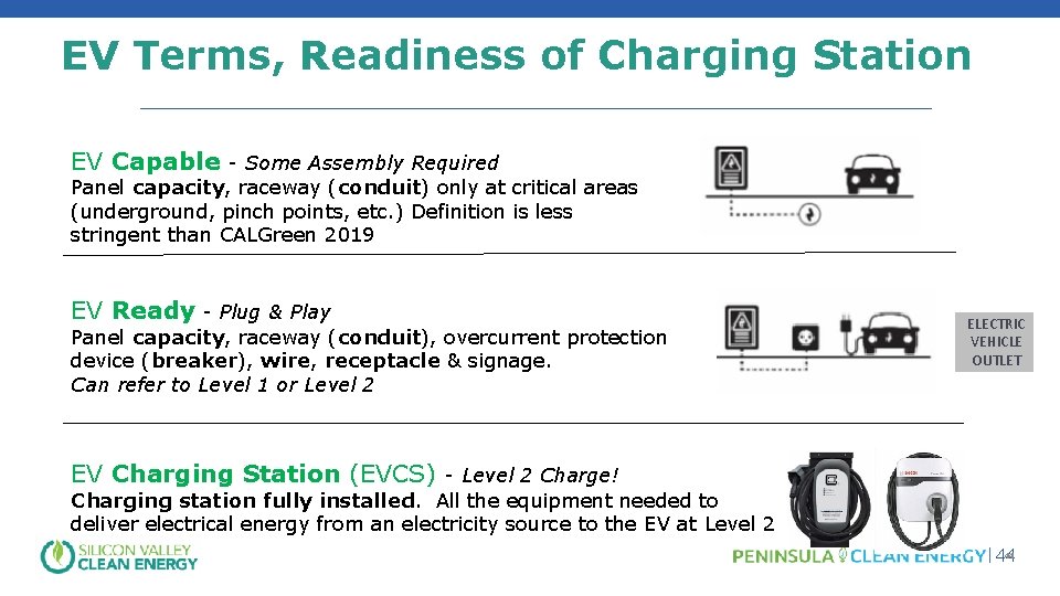 Key Terms: EV Infrastructure EV Terms, Readiness of Charging Station EV Capable - Some