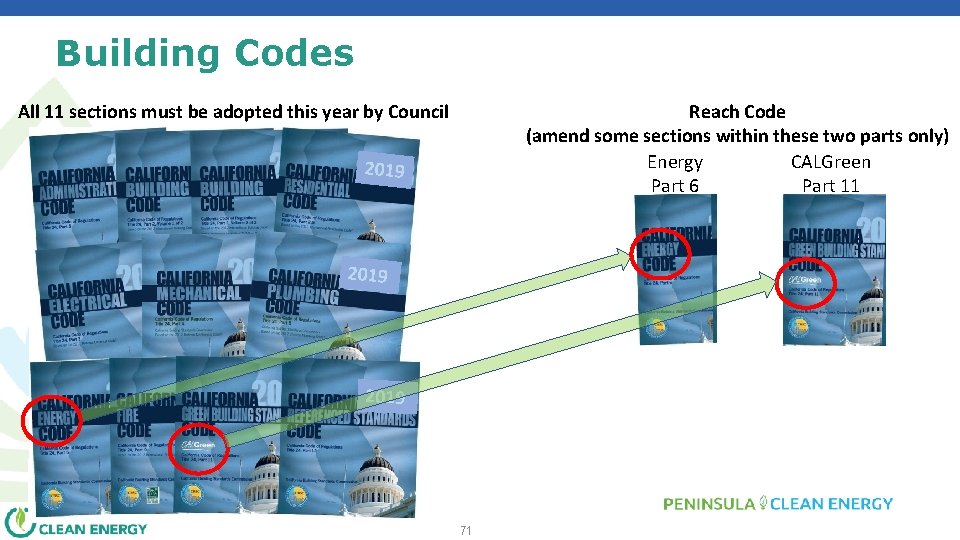 Building Codes Reach Code (amend some sections within these two parts only) Energy CALGreen
