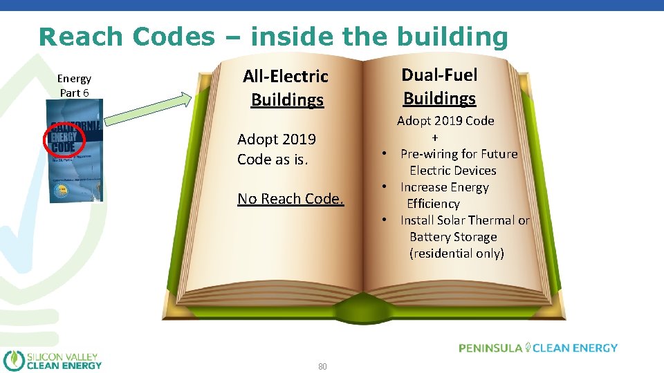 Reach Codes – inside the building Energy Part 6 All-Electric Buildings Adopt 2019 Code