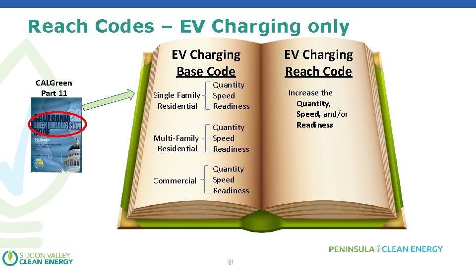 Reach Codes – EV Charging only CALGreen Part 11 EV Charging Base Code Single