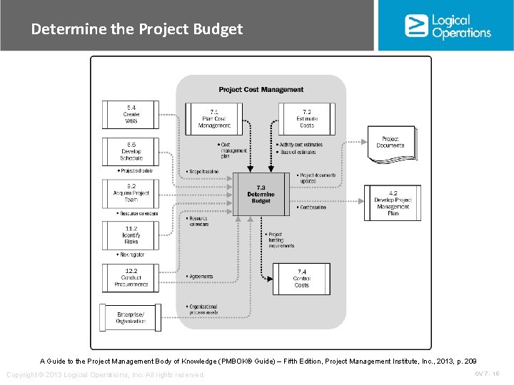 Determine the Project Budget A Guide to the Project Management Body of Knowledge (PMBOK®