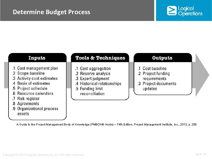 Determine Budget Process A Guide to the Project Management Body of Knowledge (PMBOK® Guide)