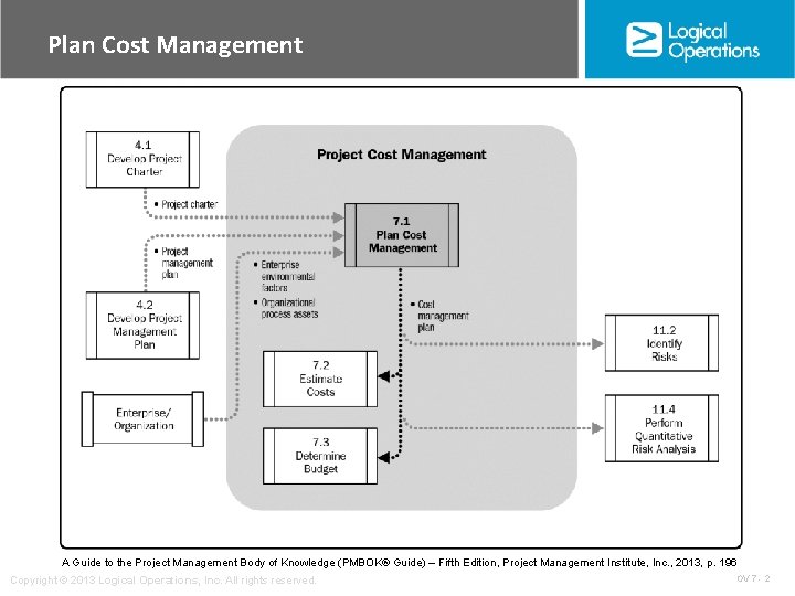 Plan Cost Management A Guide to the Project Management Body of Knowledge (PMBOK® Guide)