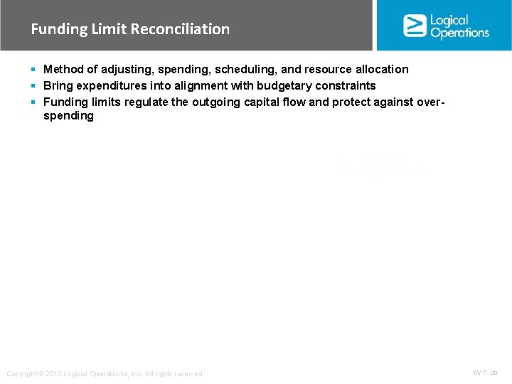 Funding Limit Reconciliation § Method of adjusting, spending, scheduling, and resource allocation § Bring