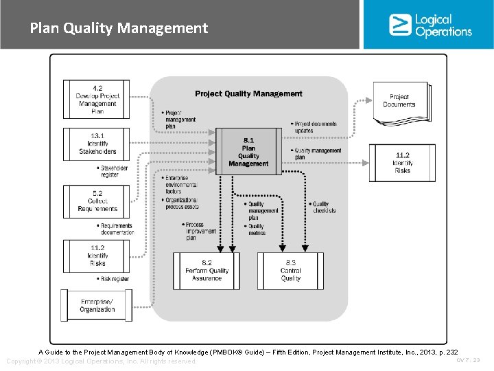 Plan Quality Management A Guide to the Project Management Body of Knowledge (PMBOK® Guide)