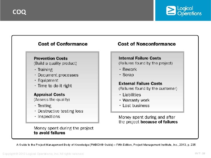 COQ A Guide to the Project Management Body of Knowledge (PMBOK® Guide) – Fifth
