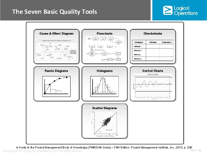 The Seven Basic Quality Tools A Guide to the Project Management Body of Knowledge