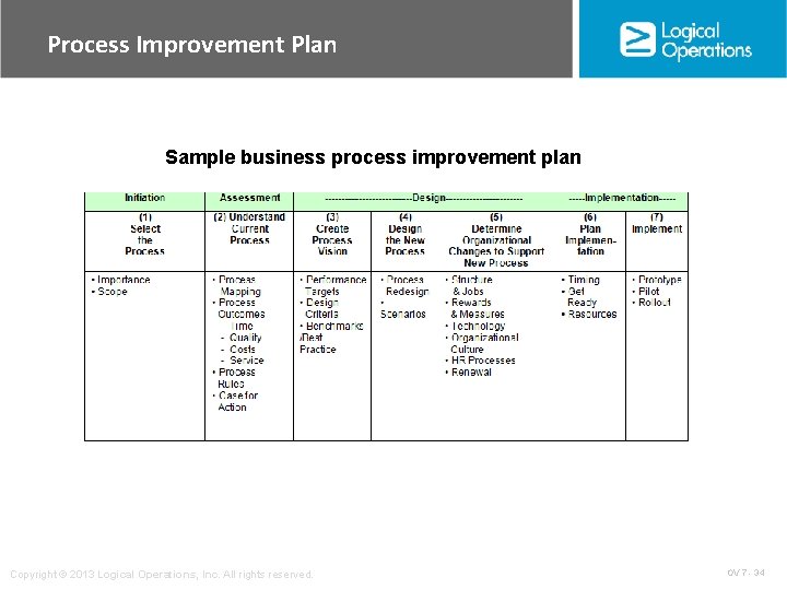 Process Improvement Plan Sample business process improvement plan Copyright © 2013 Logical Operations, Inc.