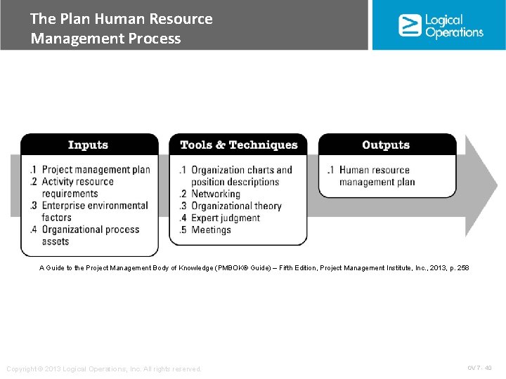 The Plan Human Resource Management Process A Guide to the Project Management Body of