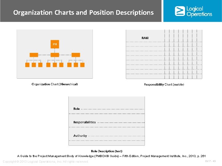 Organization Charts and Position Descriptions A Guide to the Project Management Body of Knowledge