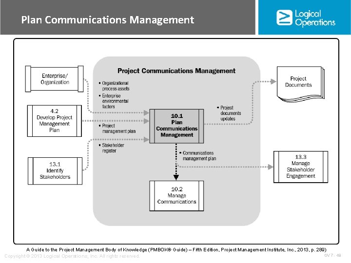 Plan Communications Management A Guide to the Project Management Body of Knowledge (PMBOK® Guide)