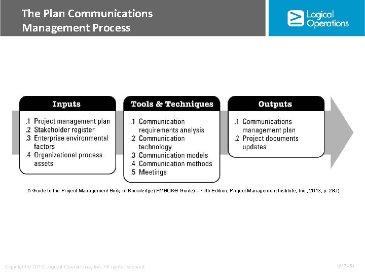 The Plan Communications Management Process A Guide to the Project Management Body of Knowledge
