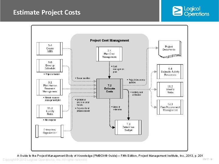 Estimate Project Costs A Guide to the Project Management Body of Knowledge (PMBOK® Guide)