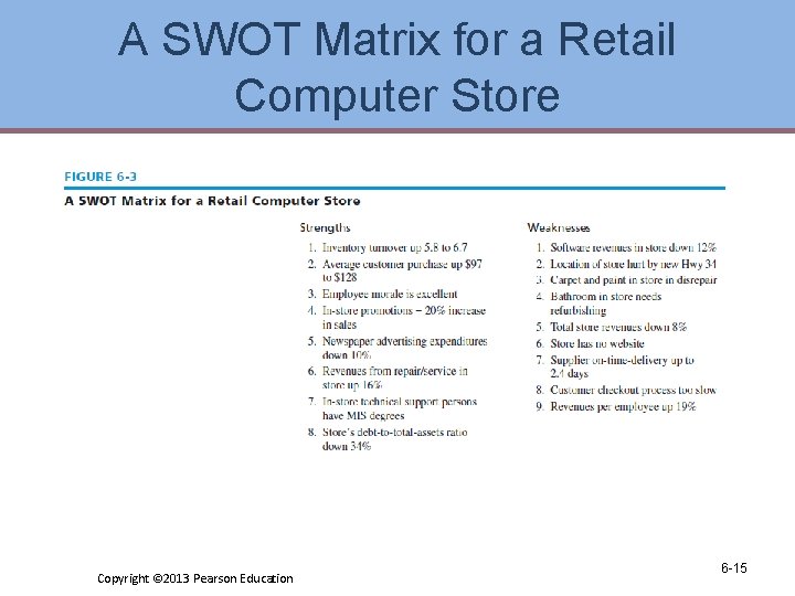 A SWOT Matrix for a Retail Computer Store Copyright © 2013 Pearson Education 6