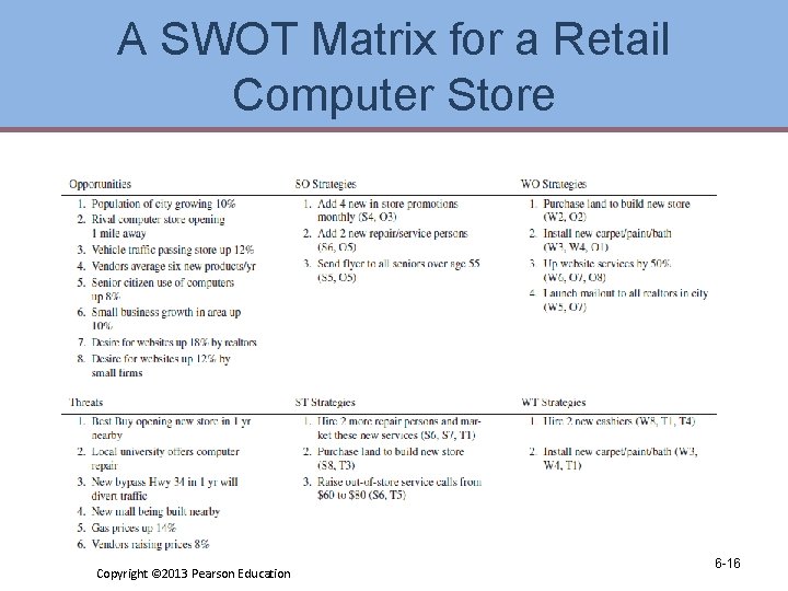 A SWOT Matrix for a Retail Computer Store Copyright © 2013 Pearson Education 6