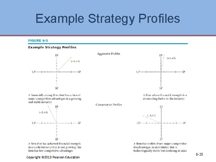 Example Strategy Profiles Copyright © 2013 Pearson Education 6 -25 