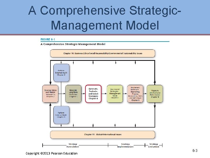 A Comprehensive Strategic. Management Model Copyright © 2013 Pearson Education 6 -3 