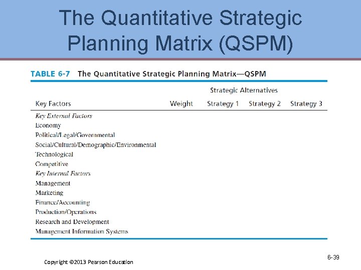 The Quantitative Strategic Planning Matrix (QSPM) Copyright © 2013 Pearson Education 6 -39 