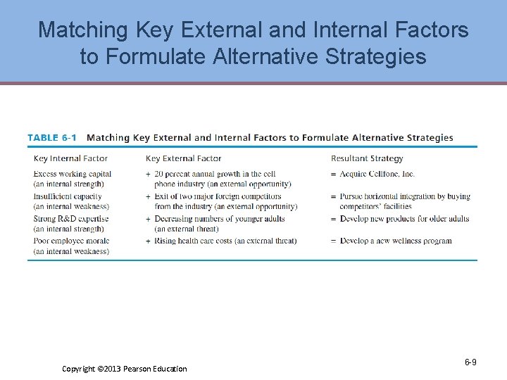 Matching Key External and Internal Factors to Formulate Alternative Strategies Copyright © 2013 Pearson