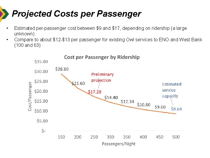 Projected Costs per Passenger • • Estimated per-passenger cost between $9 and $17, depending