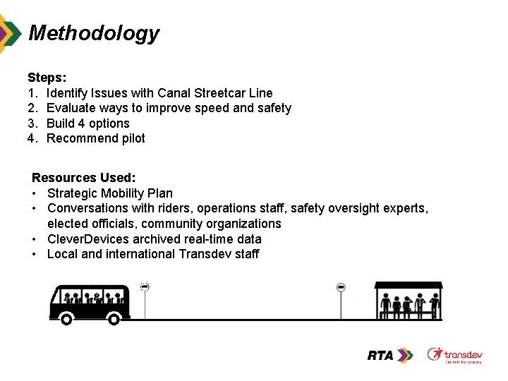 Methodology Steps: 1. Identify Issues with Canal Streetcar Line 2. Evaluate ways to improve