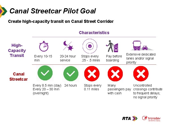 Canal Streetcar Pilot Goal Create high-capacity transit on Canal Street Corridor Characteristics High. Capacity