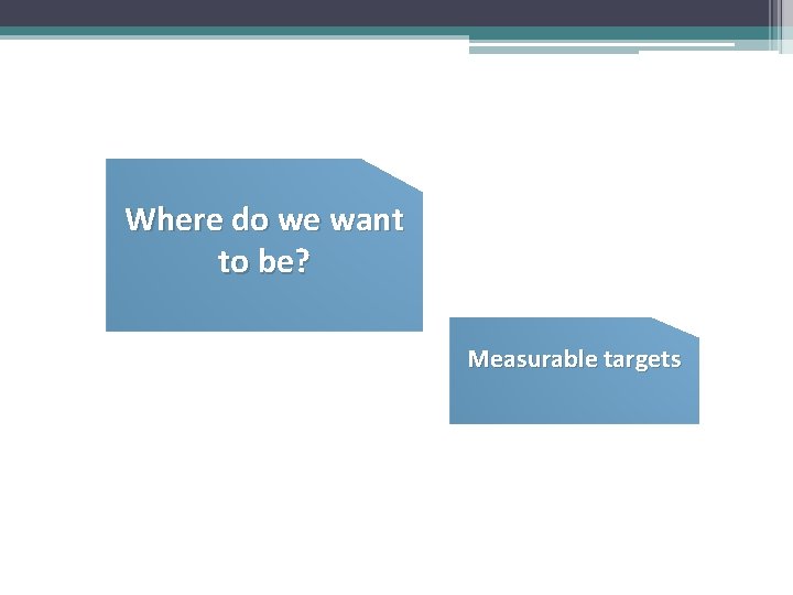 Where do we want to be? Measurable targets 